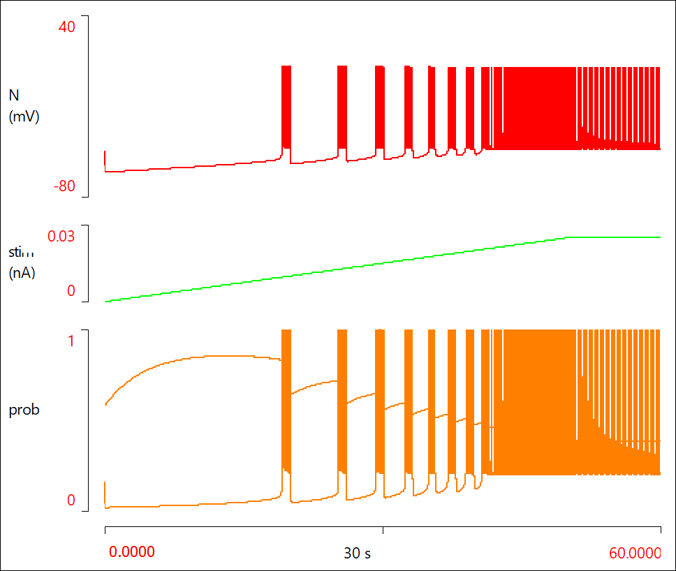 Butera ramp stimulus